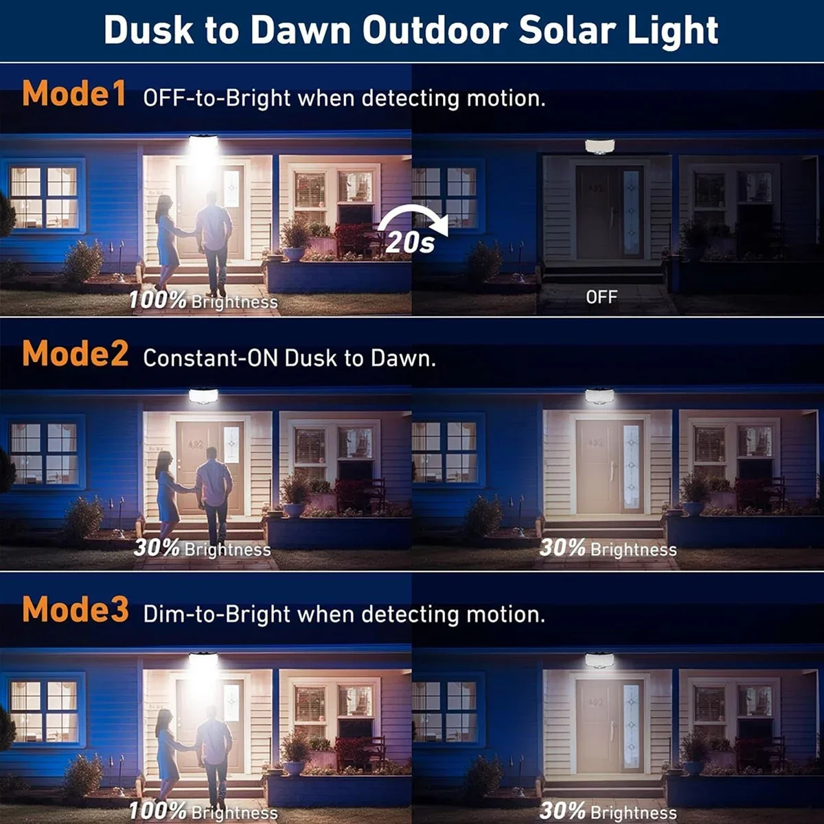 234 LED Solar-Außenleuchten mi – Outdoor Lighting For Garden Bewertung und Preis