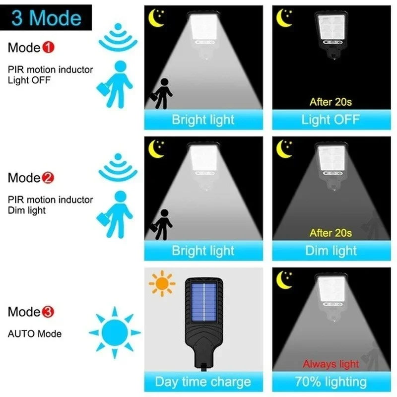Solare Gartenleuchten für den  – Halo Outdoor Lighting Bewertung und Preis