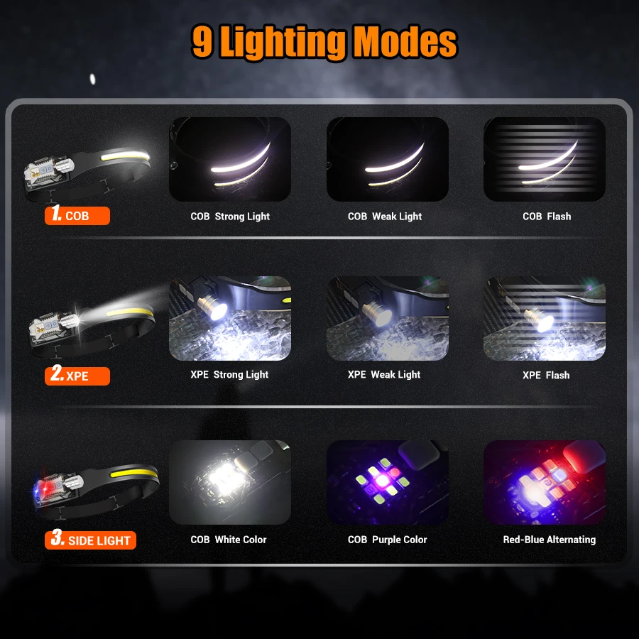 Leistungsstarke LED-Stirnlampe – Outdoor Lighting For Camping Bewertung und Preis