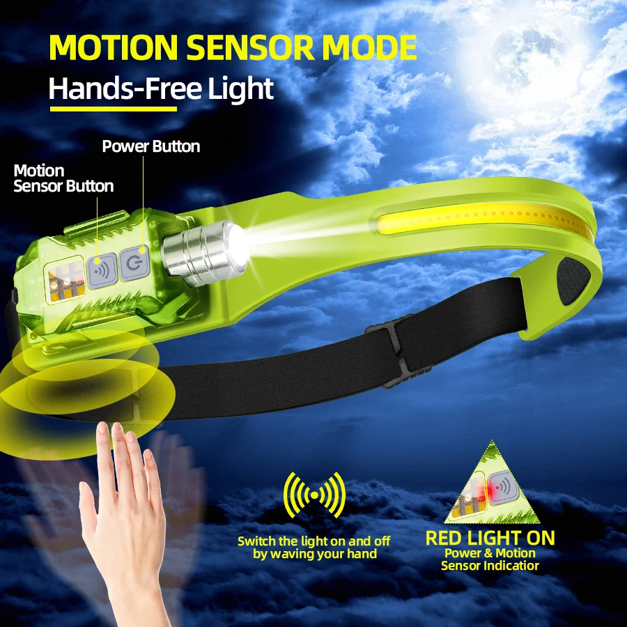 Leistungsstarke LED-Stirnlampe – Outdoor Lighting For Camping Bewertung und Preis