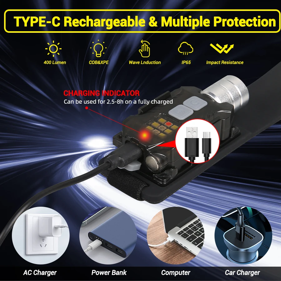 Leistungsstarke LED-Stirnlampe – Outdoor Lighting For Camping Bewertung und Preis