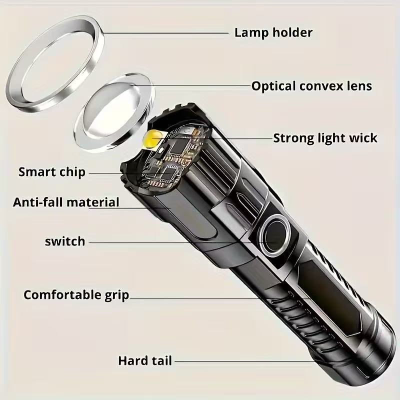 Neue Hochleistungs-LED-Taschen – Outdoor Lighting Black Bewertung und Preis