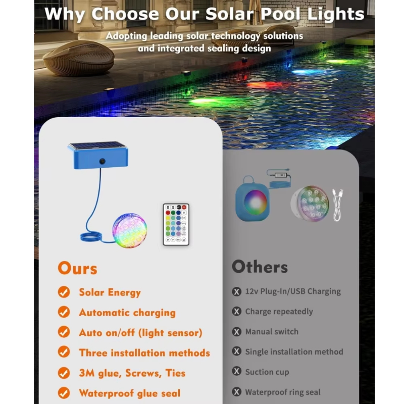 LED-Solar-Unterwasserleuchten  – Pond Light Submersible Bewertung und Preis