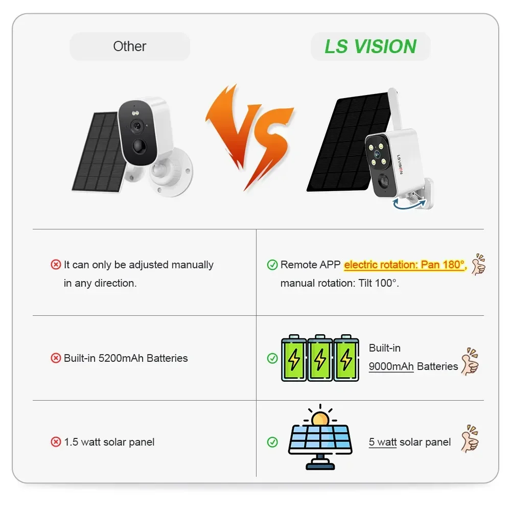 LS VISION Outdoor Solar Kamera – Outdoor Lighting Video Bewertung und Preis